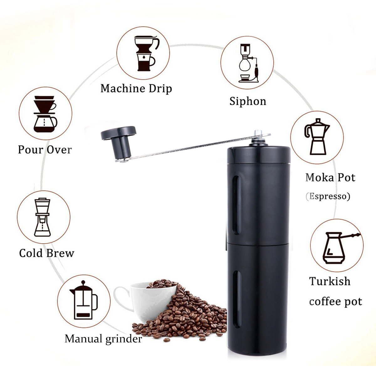 Penggiling Kopi Manual Mini Po - Burr Hand Grinder ulasan dan harga